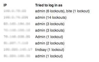 Blocked IPs - Limit Login Attempts